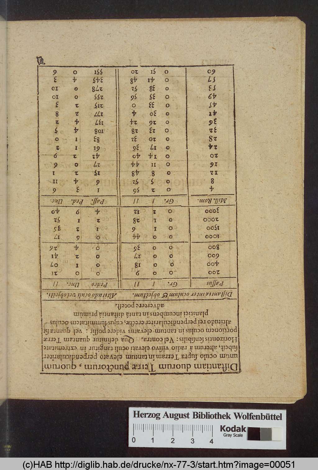 http://diglib.hab.de/drucke/nx-77-3/00051.jpg