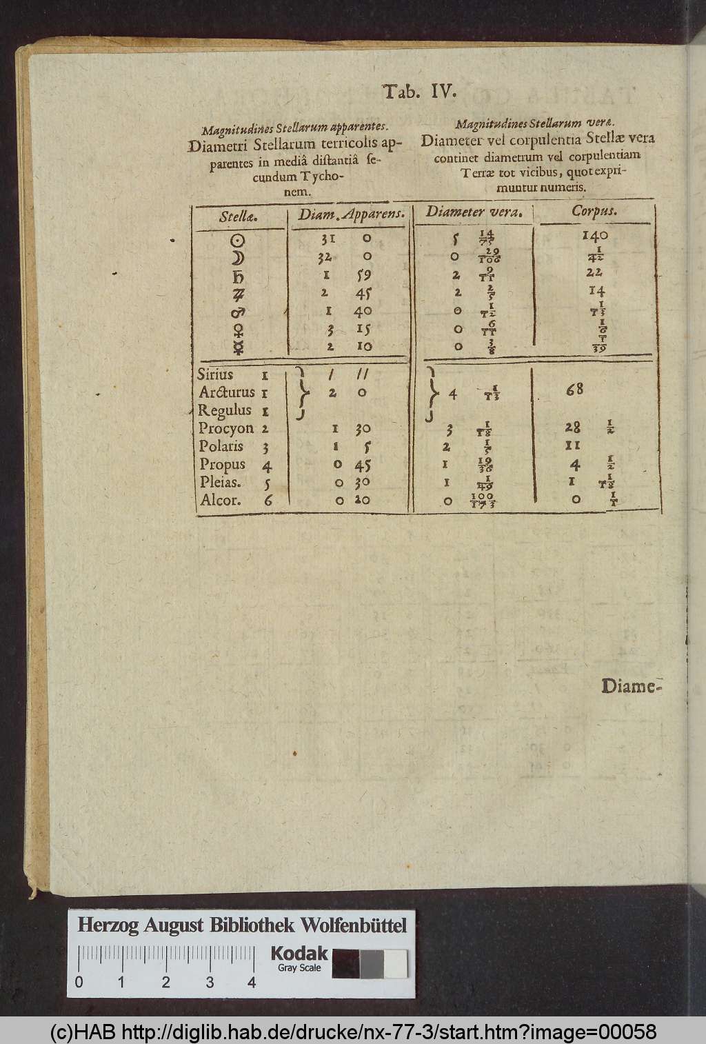 http://diglib.hab.de/drucke/nx-77-3/00058.jpg