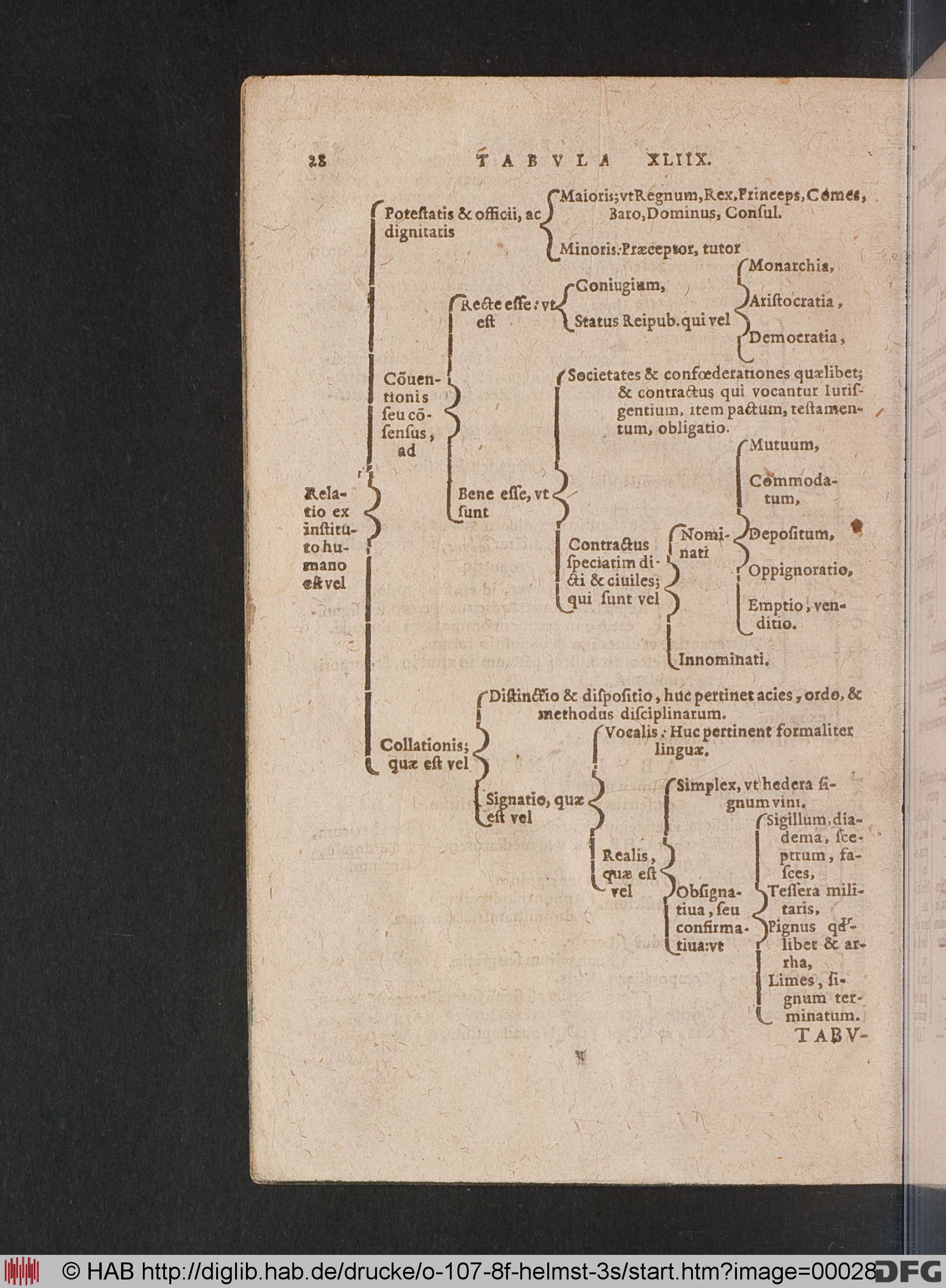 http://diglib.hab.de/drucke/o-107-8f-helmst-3s/max/00028.jpg