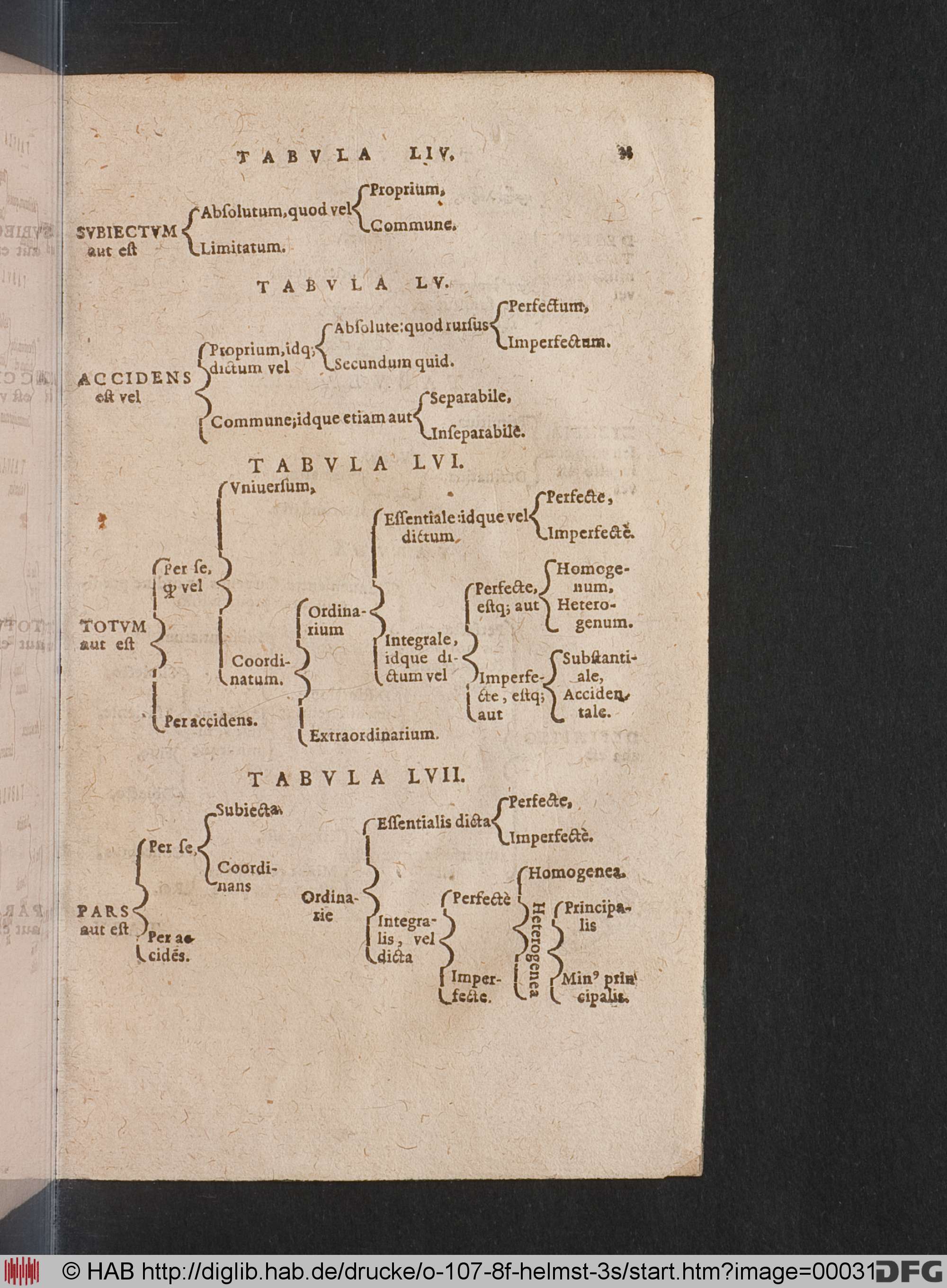 http://diglib.hab.de/drucke/o-107-8f-helmst-3s/max/00031.jpg