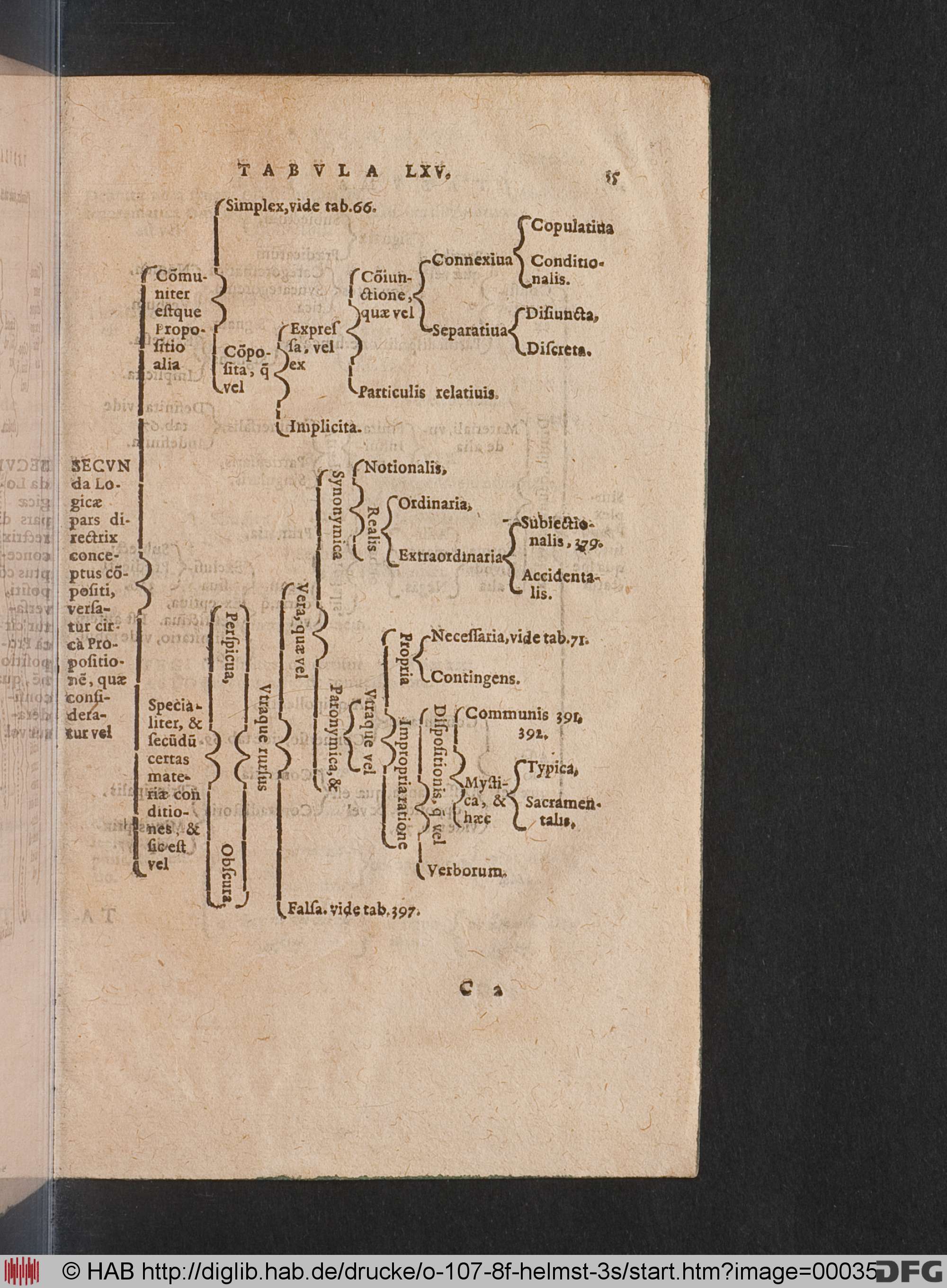 http://diglib.hab.de/drucke/o-107-8f-helmst-3s/max/00035.jpg