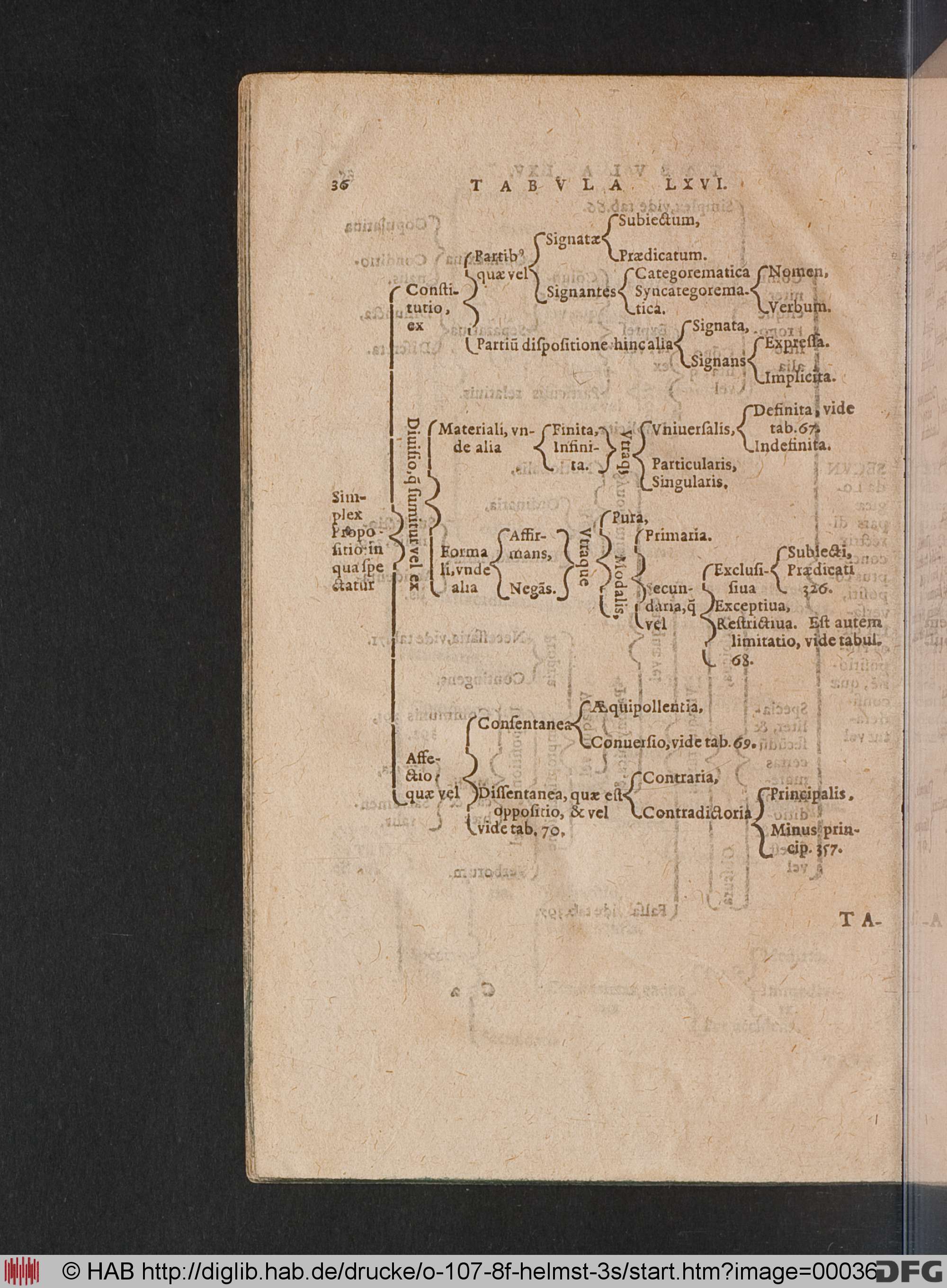 http://diglib.hab.de/drucke/o-107-8f-helmst-3s/max/00036.jpg