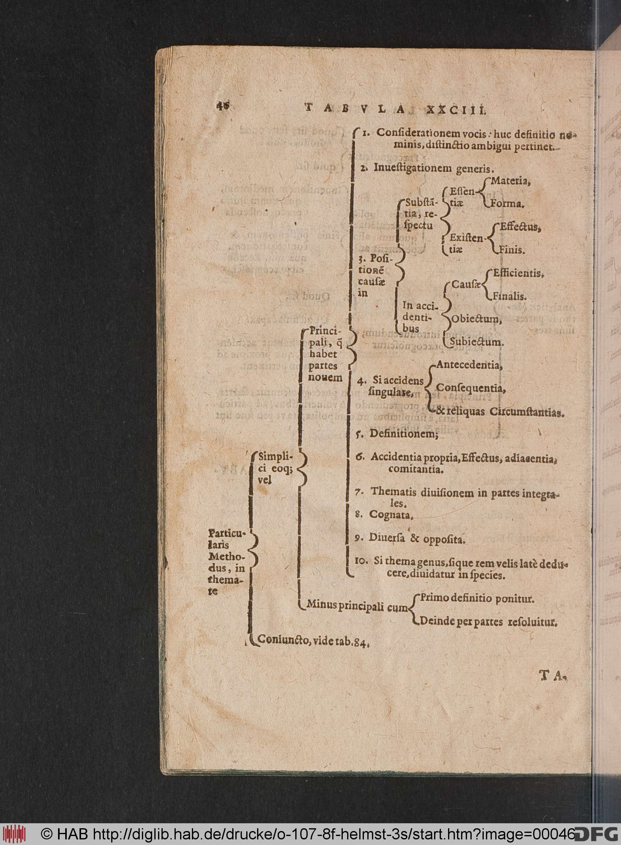 http://diglib.hab.de/drucke/o-107-8f-helmst-3s/max/00046.jpg