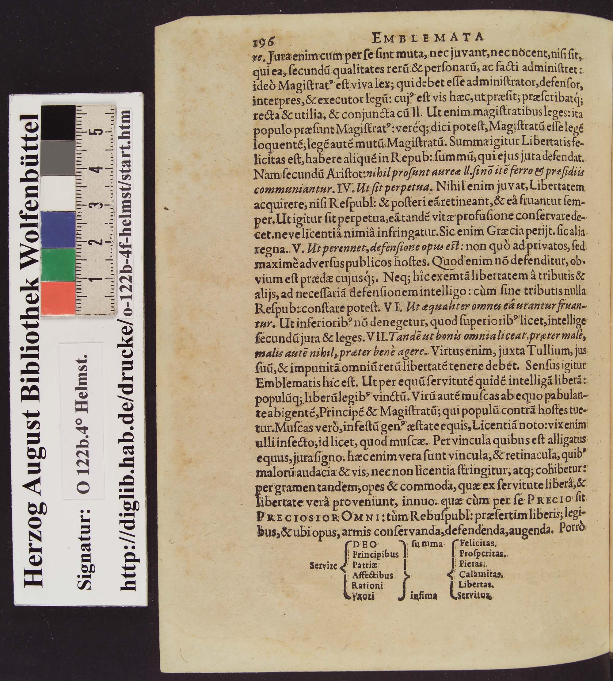 http://diglib.hab.de/drucke/o-122b-4f-helmst/max/00207.jpg