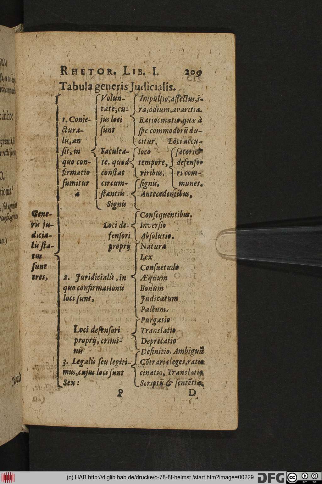 http://diglib.hab.de/drucke/o-78-8f-helmst./00229.jpg