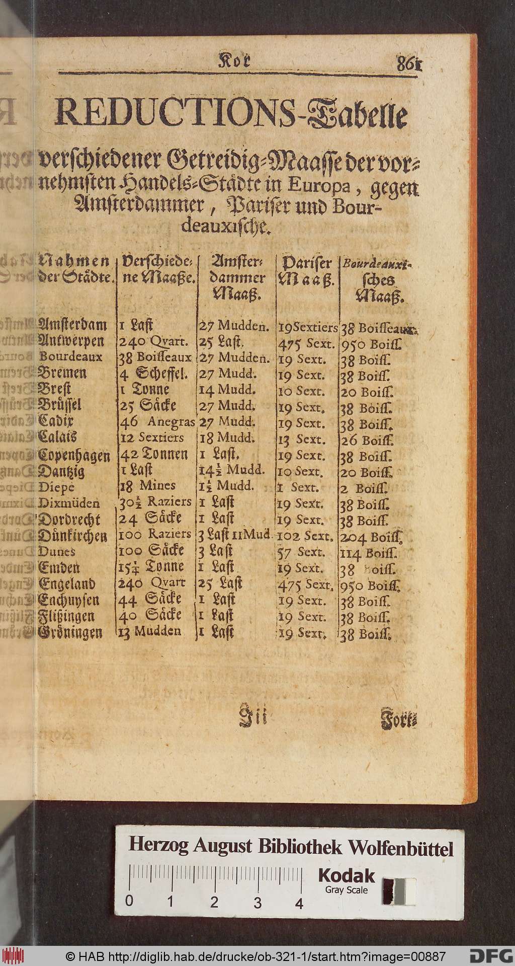 http://diglib.hab.de/drucke/ob-321-1/00887.jpg