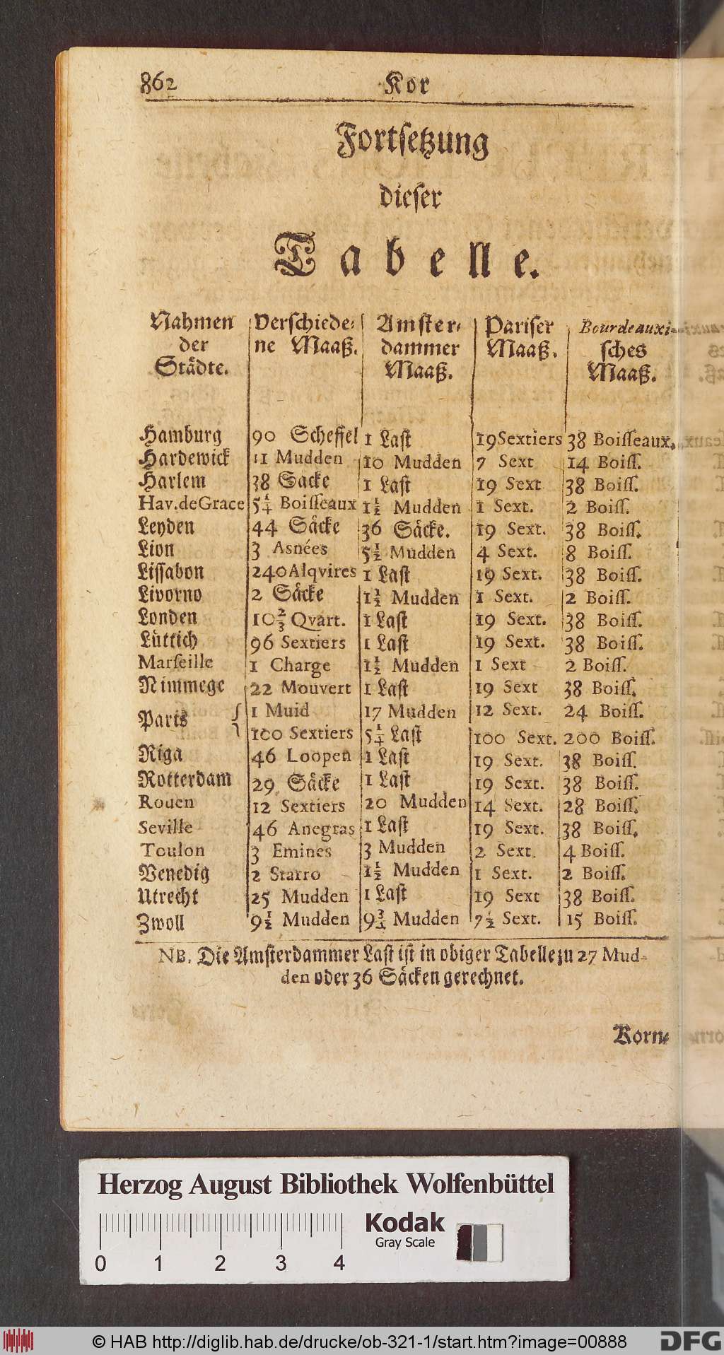 http://diglib.hab.de/drucke/ob-321-1/00888.jpg