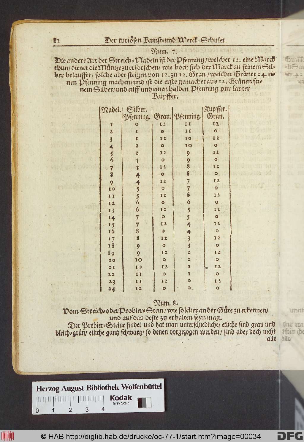 http://diglib.hab.de/drucke/oc-77-1/00034.jpg