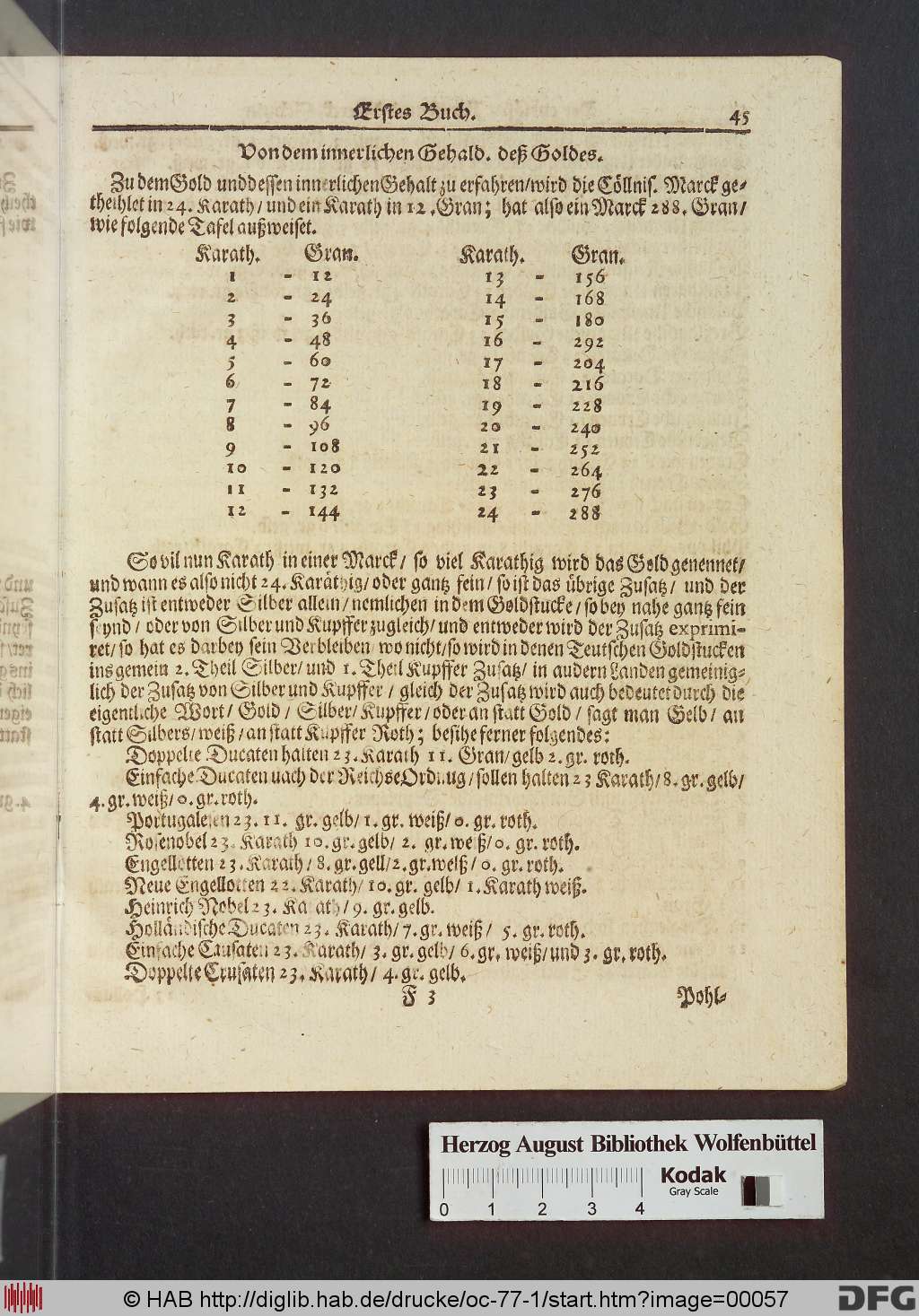 http://diglib.hab.de/drucke/oc-77-1/00057.jpg