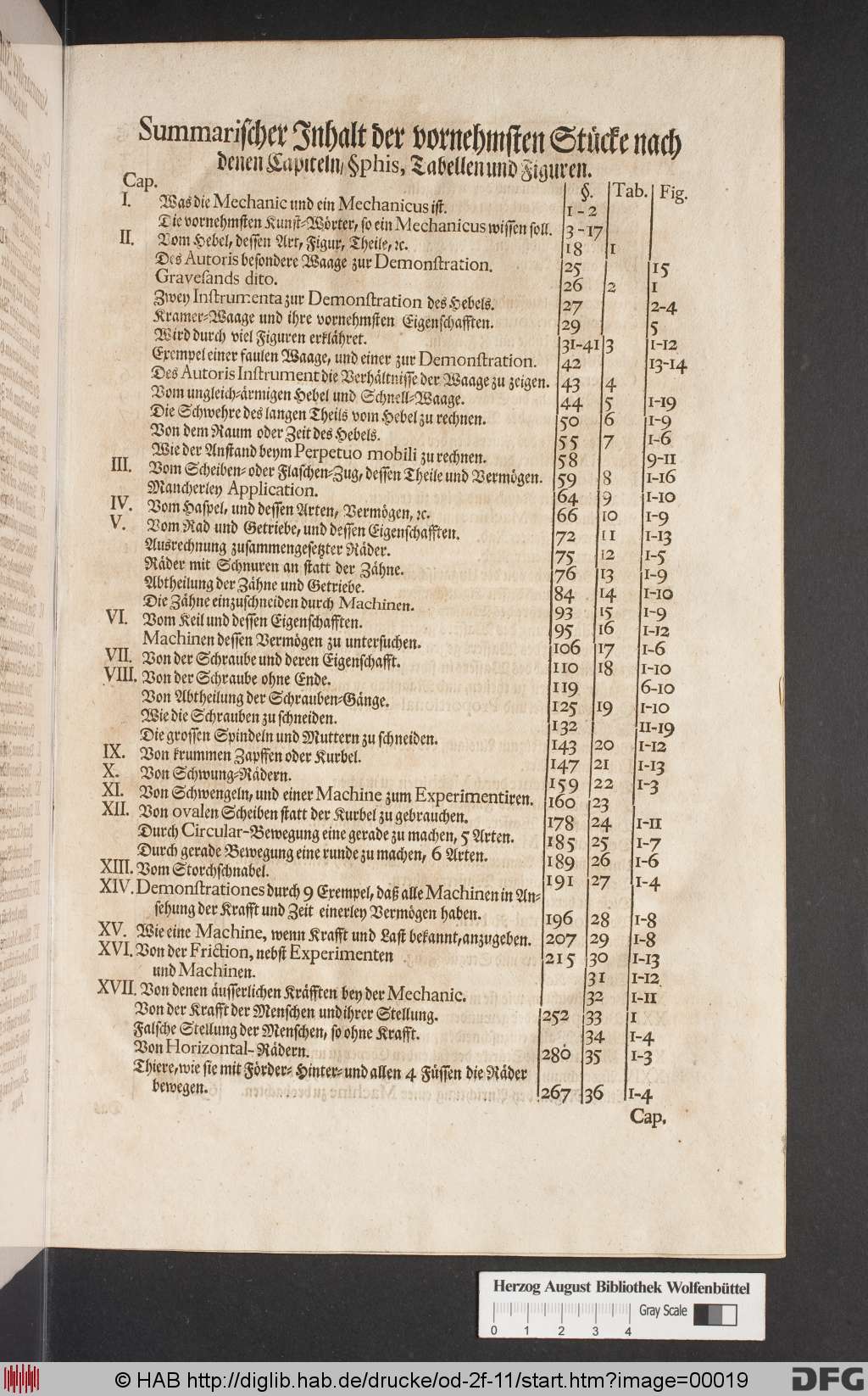 http://diglib.hab.de/drucke/od-2f-11/00019.jpg