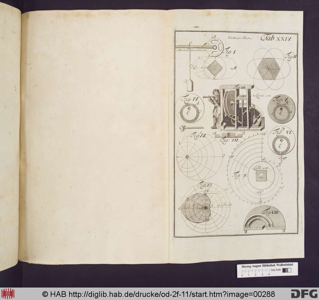 http://diglib.hab.de/drucke/od-2f-11/00288.jpg