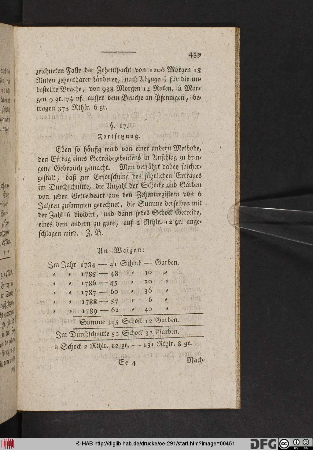 http://diglib.hab.de/drucke/oe-291/00451.jpg