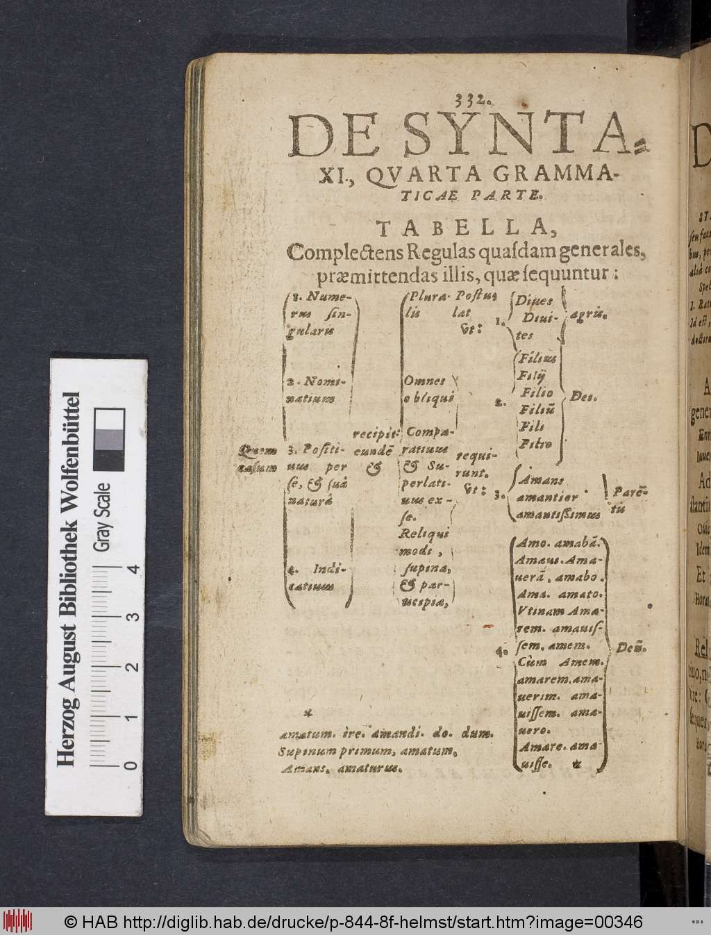 http://diglib.hab.de/drucke/p-844-8f-helmst/00346.jpg