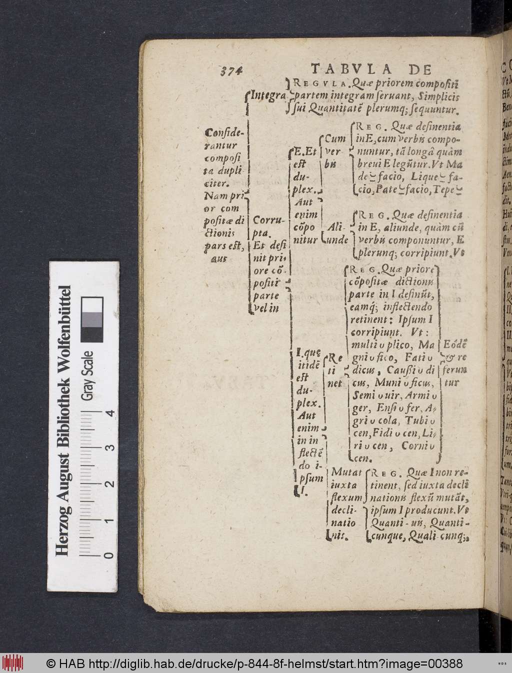 http://diglib.hab.de/drucke/p-844-8f-helmst/00388.jpg