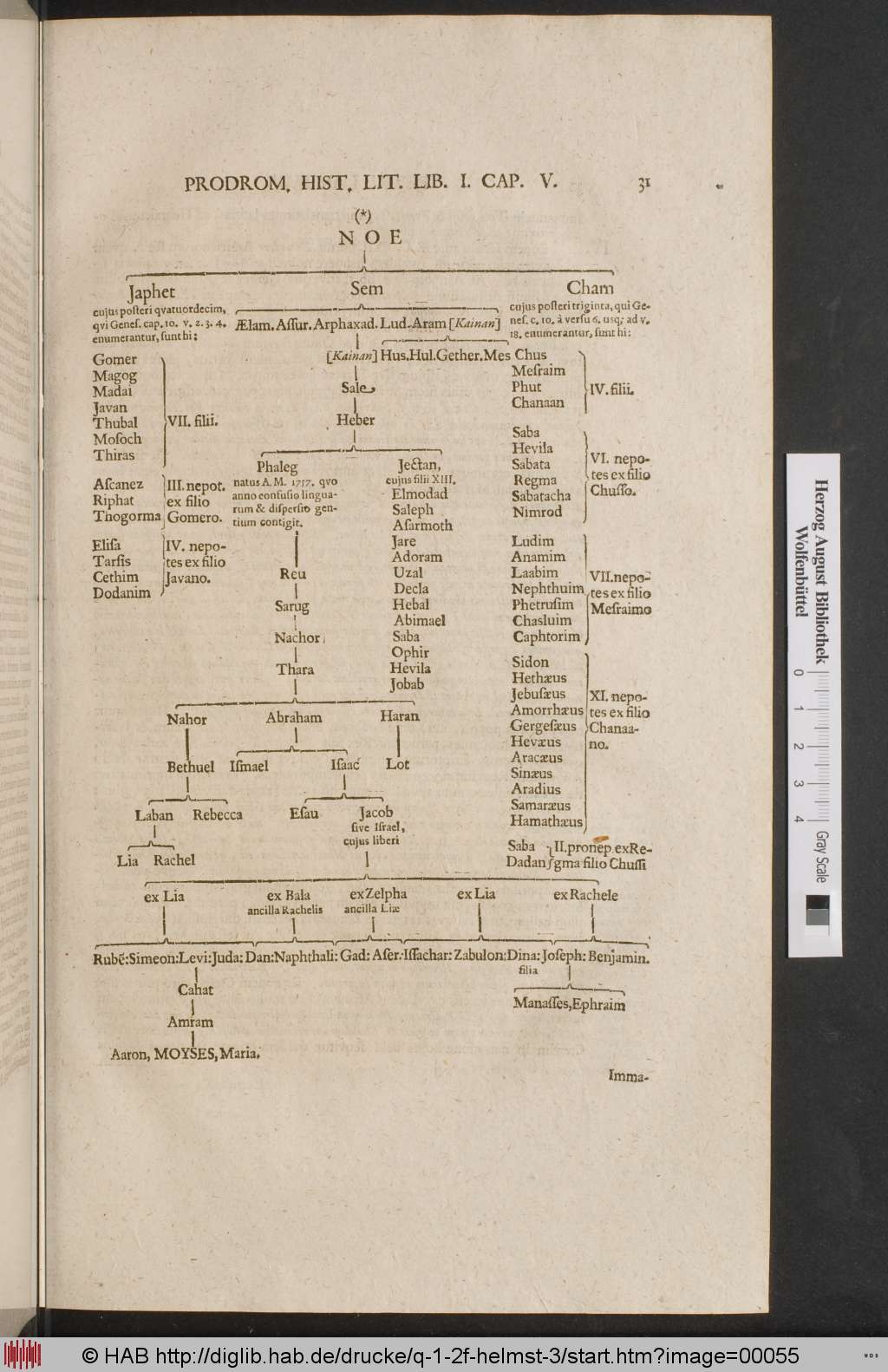 http://diglib.hab.de/drucke/q-1-2f-helmst-3/00055.jpg