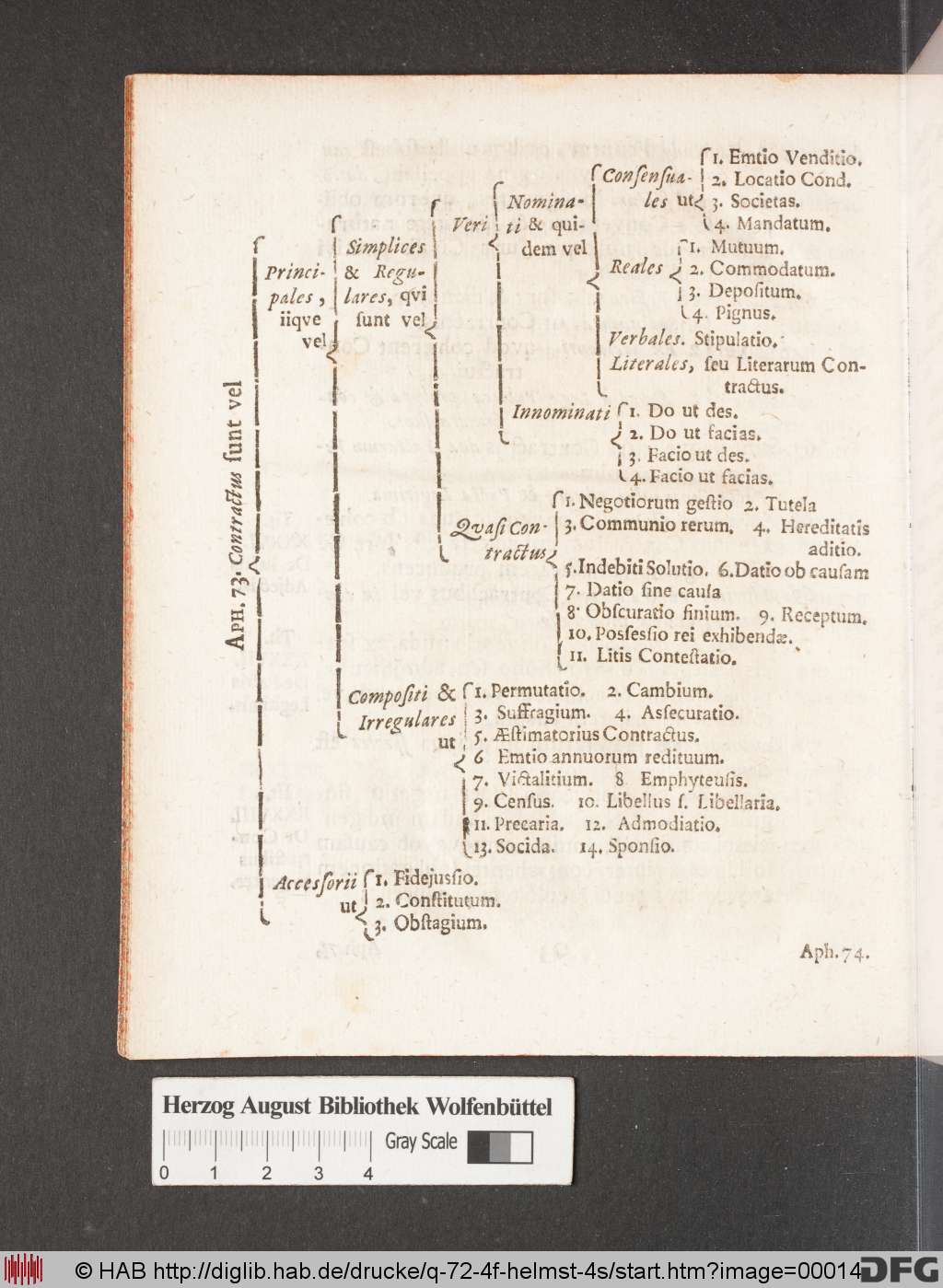 http://diglib.hab.de/drucke/q-72-4f-helmst-4s/00014.jpg