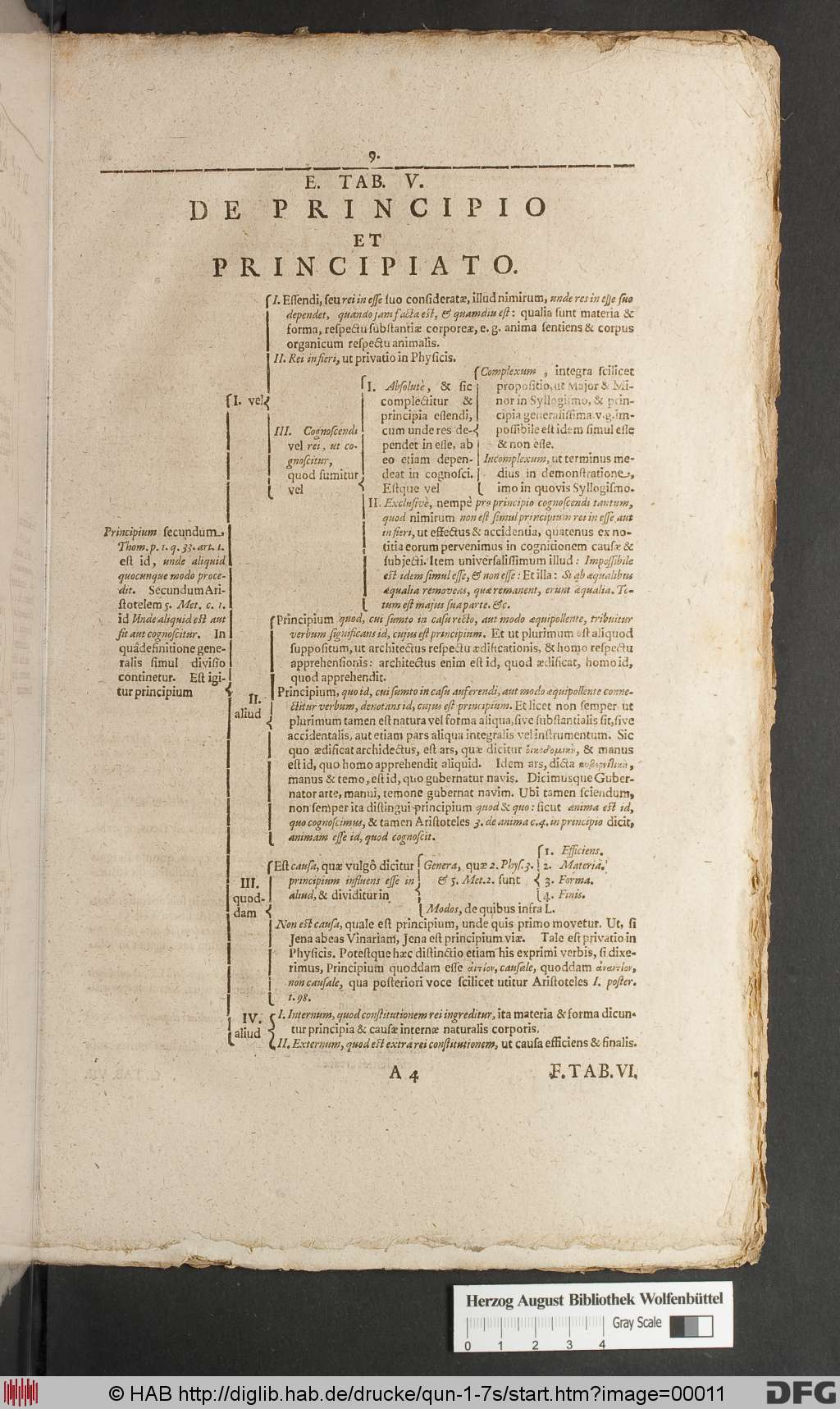http://diglib.hab.de/drucke/qun-1-7s/00011.jpg