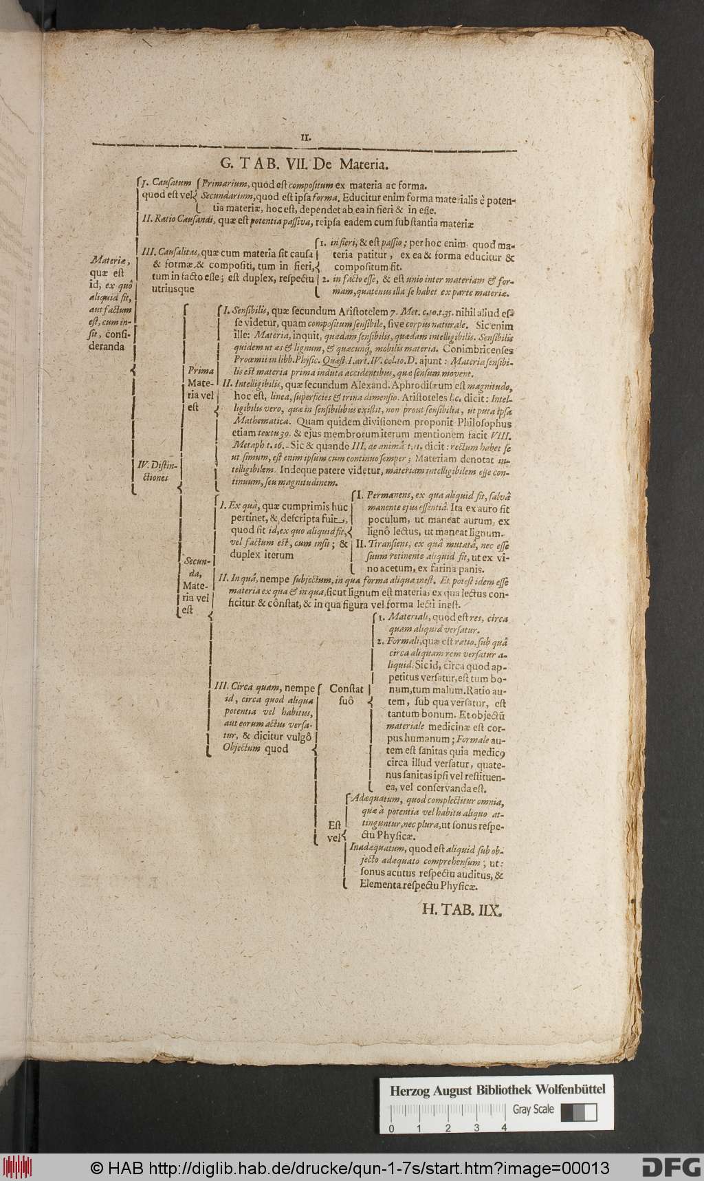 http://diglib.hab.de/drucke/qun-1-7s/00013.jpg