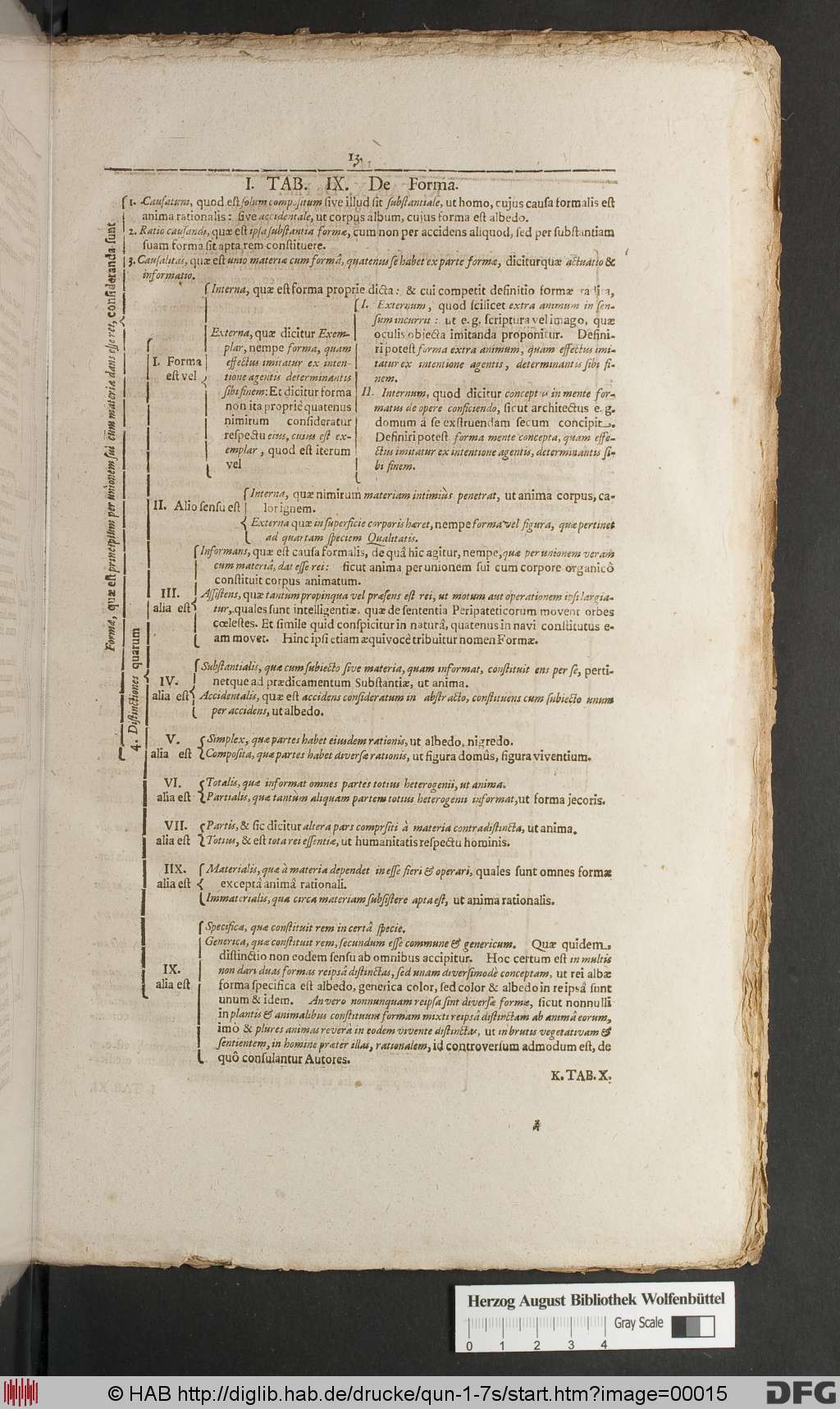 http://diglib.hab.de/drucke/qun-1-7s/00015.jpg