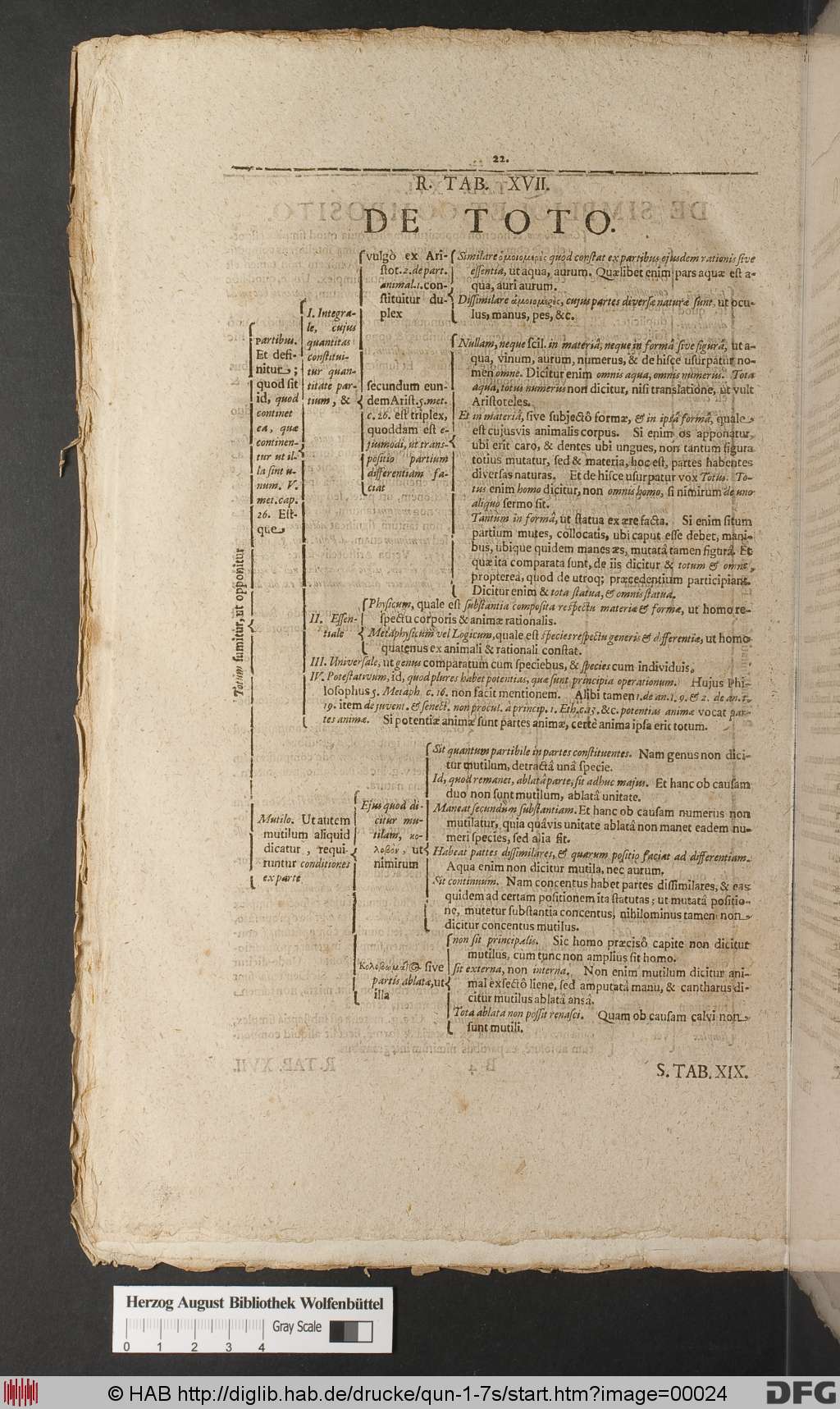 http://diglib.hab.de/drucke/qun-1-7s/00024.jpg