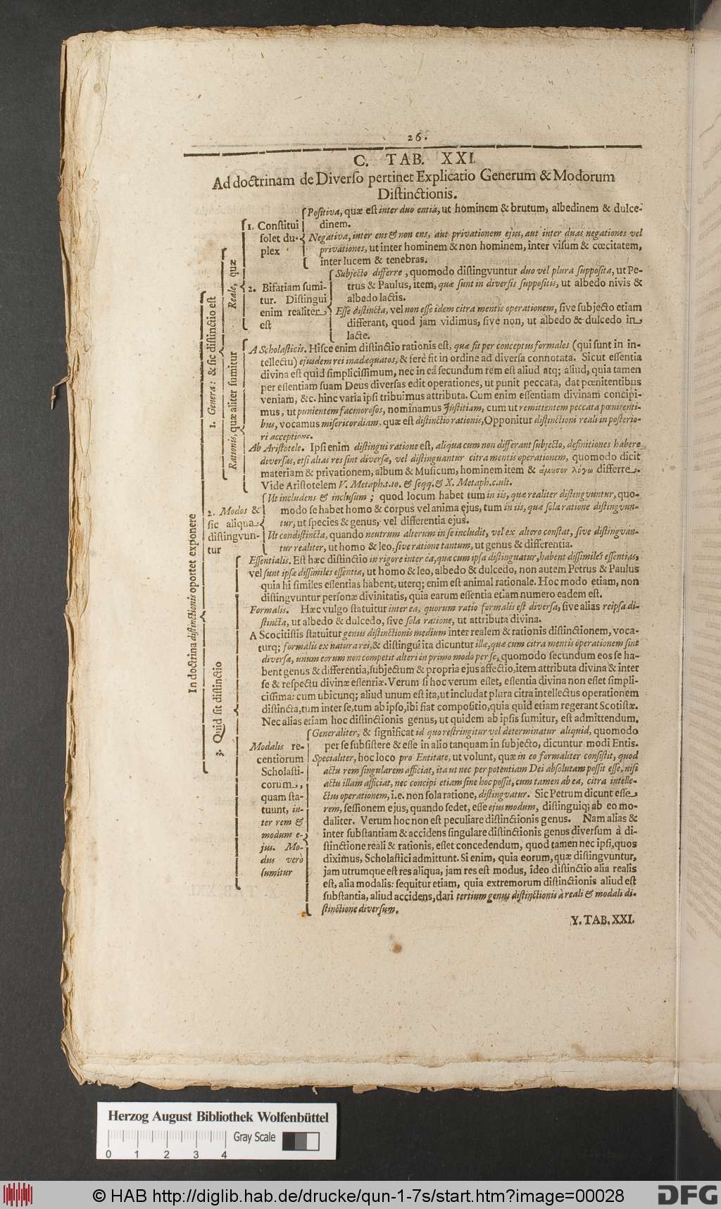 http://diglib.hab.de/drucke/qun-1-7s/00028.jpg