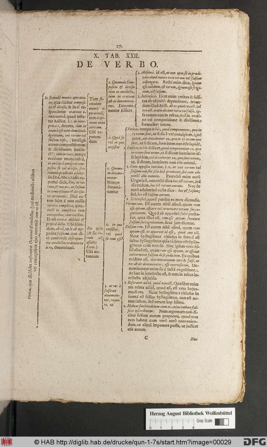 http://diglib.hab.de/drucke/qun-1-7s/00029.jpg
