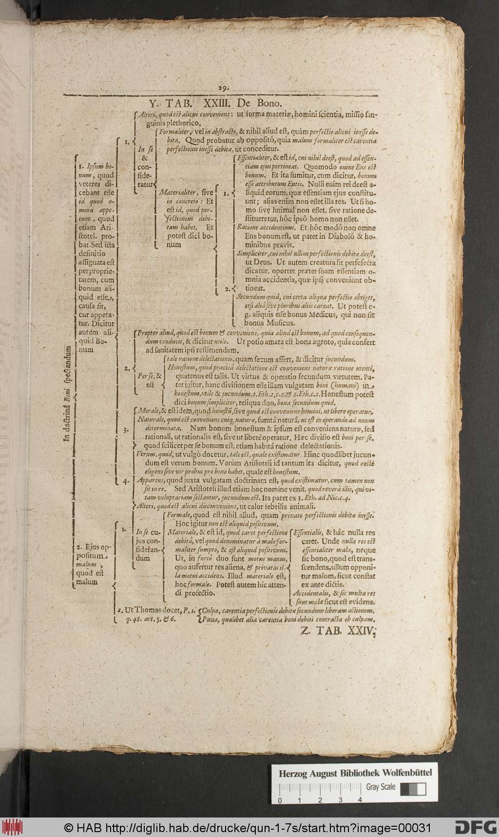 http://diglib.hab.de/drucke/qun-1-7s/00031.jpg