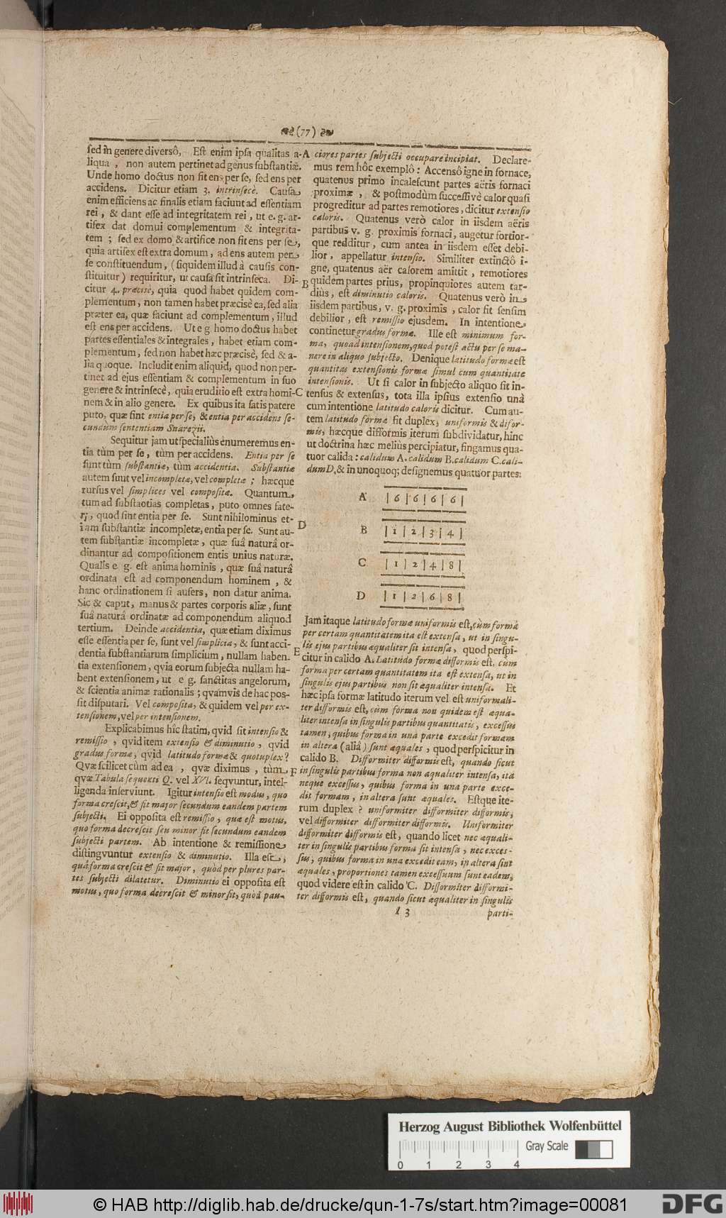 http://diglib.hab.de/drucke/qun-1-7s/00081.jpg