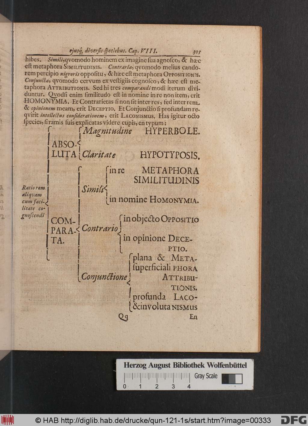 http://diglib.hab.de/drucke/qun-121-1s/00333.jpg