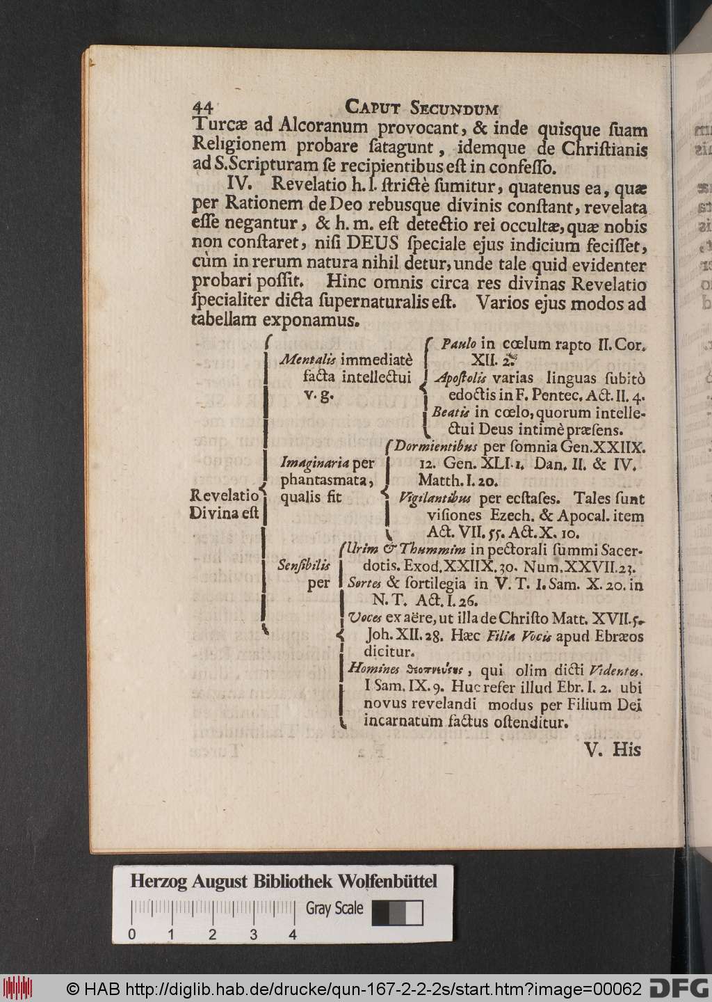 http://diglib.hab.de/drucke/qun-167-2-2-2s/00062.jpg