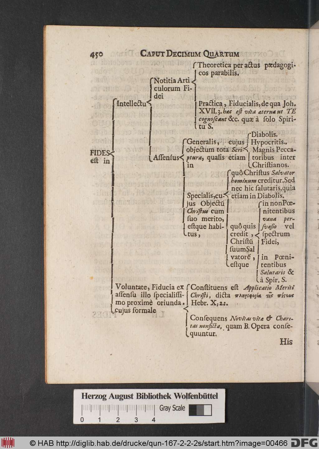 http://diglib.hab.de/drucke/qun-167-2-2-2s/00466.jpg