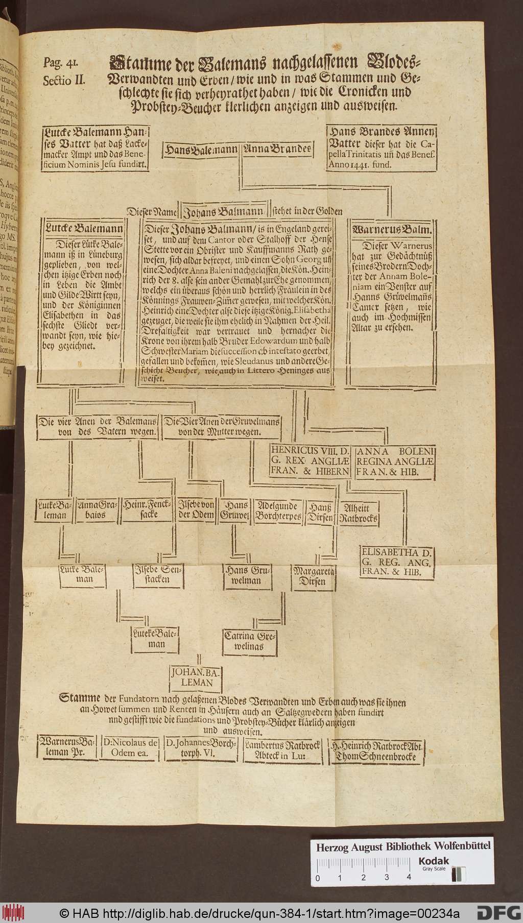 http://diglib.hab.de/drucke/qun-384-1/00234a.jpg