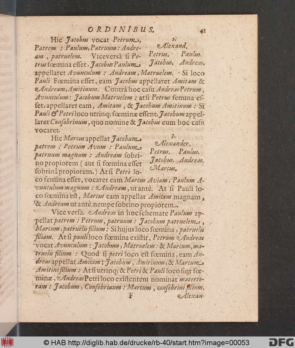 http://diglib.hab.de/drucke/rb-40/00053.jpg