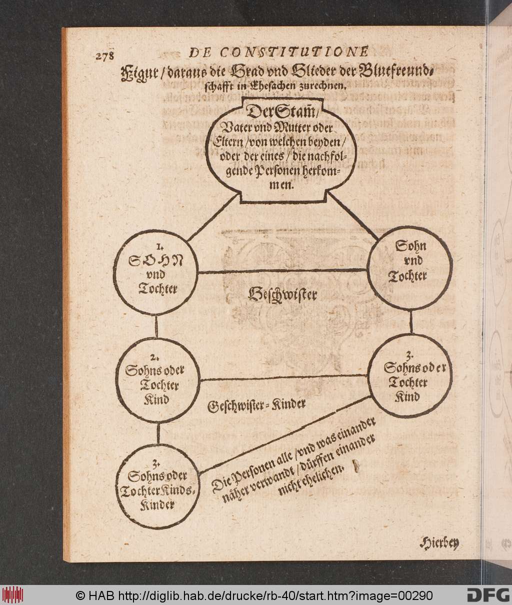 http://diglib.hab.de/drucke/rb-40/00290.jpg