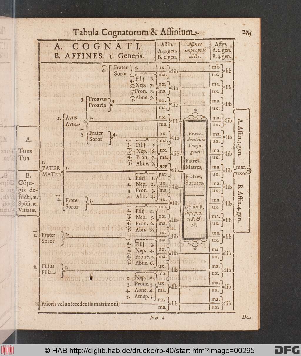http://diglib.hab.de/drucke/rb-40/00295.jpg