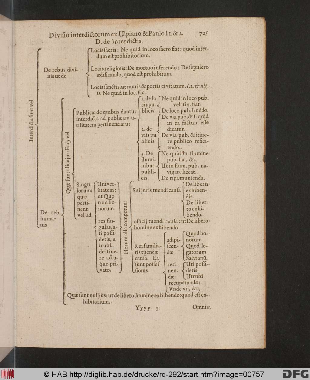 http://diglib.hab.de/drucke/rd-292/00757.jpg
