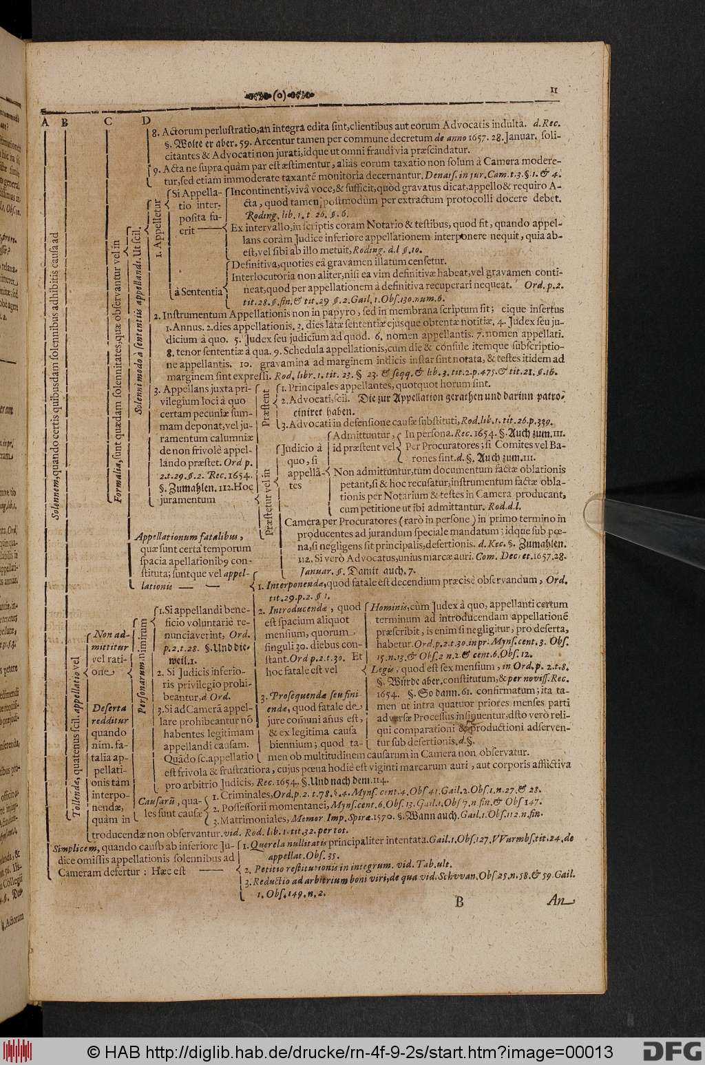 http://diglib.hab.de/drucke/rn-4f-9-2s/00013.jpg