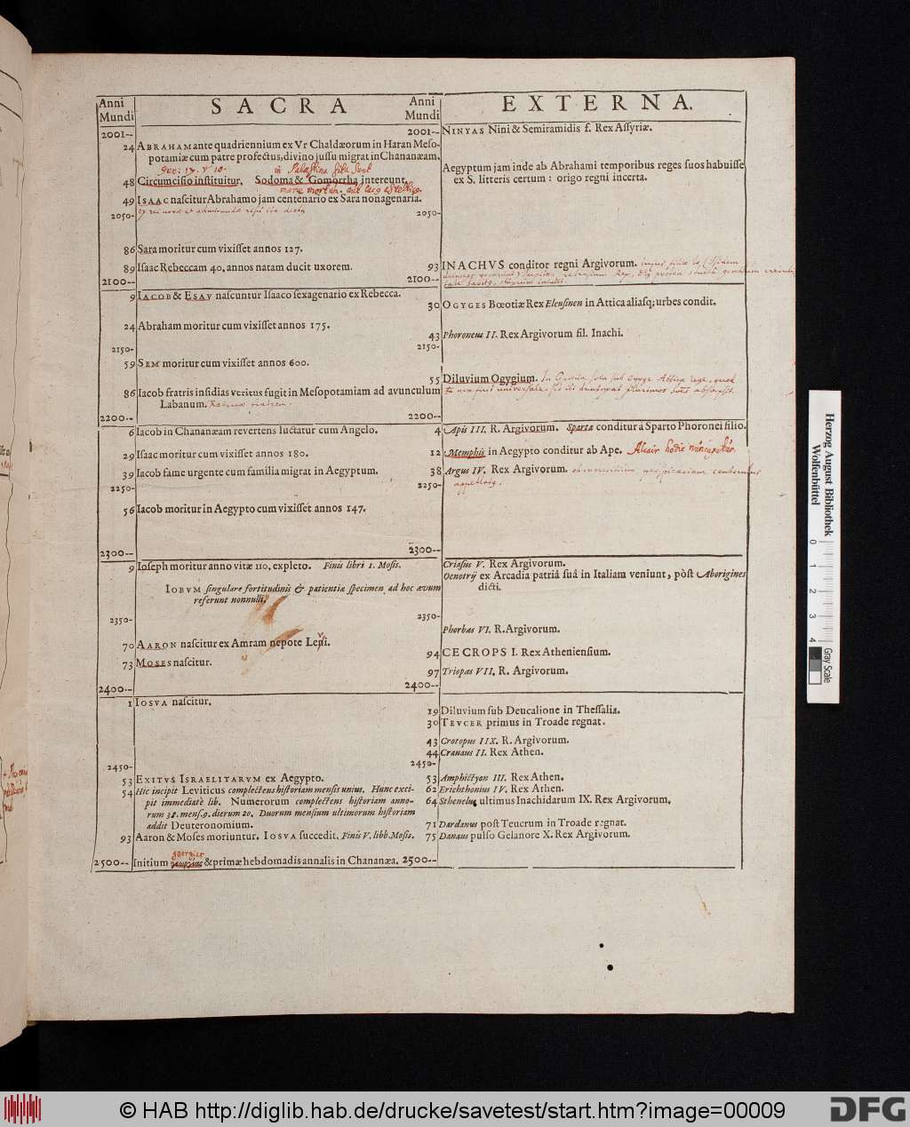 http://diglib.hab.de/drucke/savetest/00009.jpg