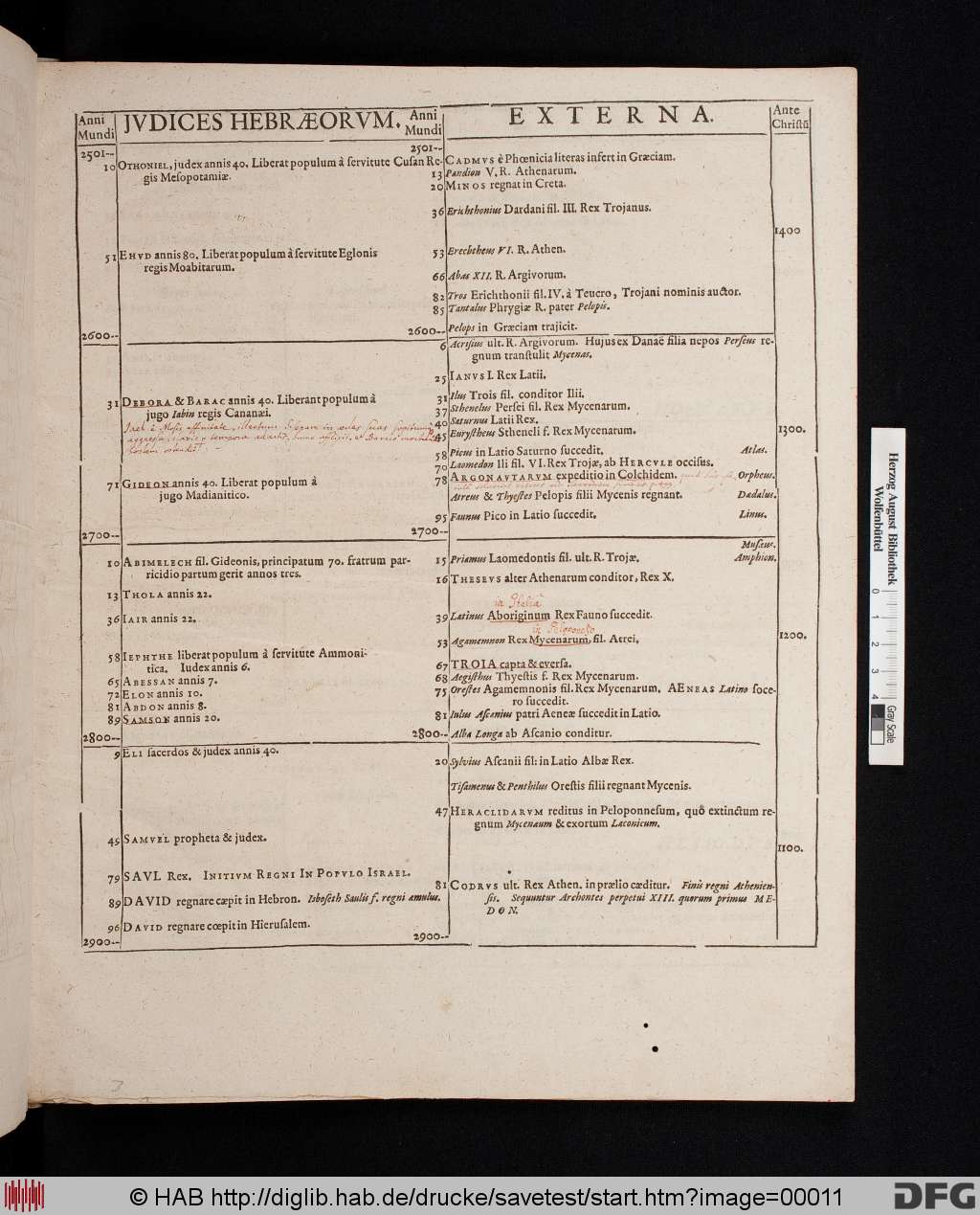 http://diglib.hab.de/drucke/savetest/00011.jpg