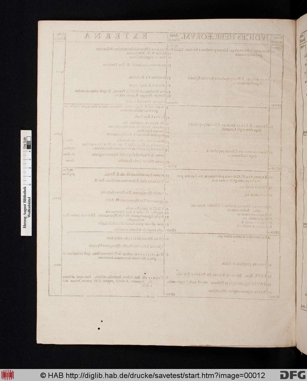 http://diglib.hab.de/drucke/savetest/00012.jpg