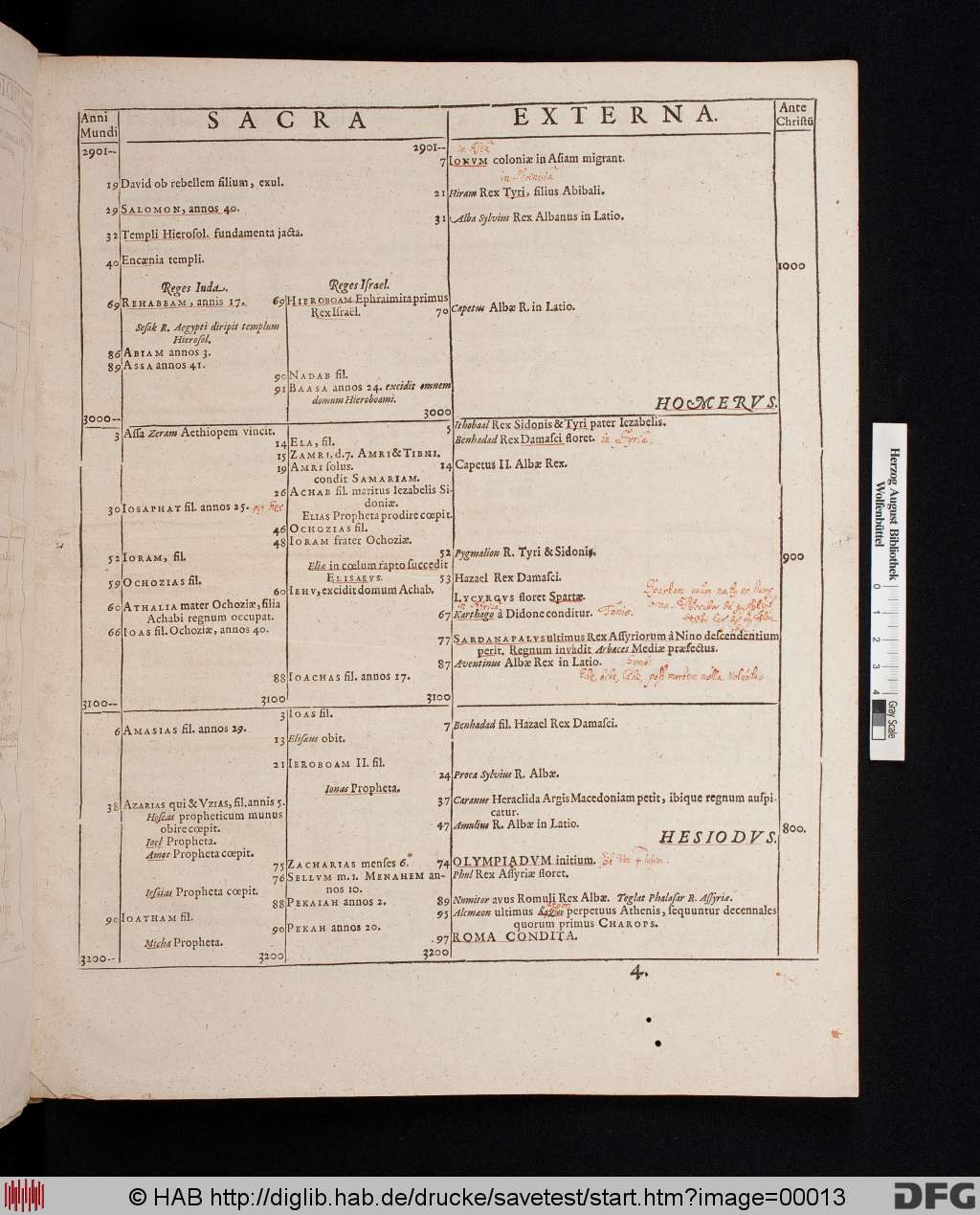 http://diglib.hab.de/drucke/savetest/00013.jpg