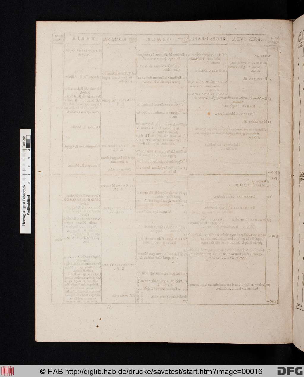 http://diglib.hab.de/drucke/savetest/00016.jpg