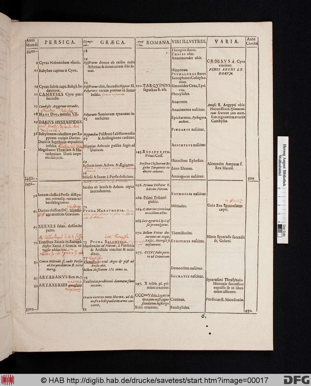 http://diglib.hab.de/drucke/savetest/00017.jpg