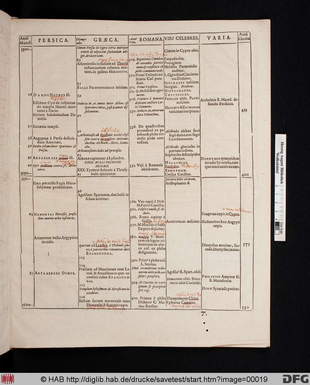 http://diglib.hab.de/drucke/savetest/00019.jpg