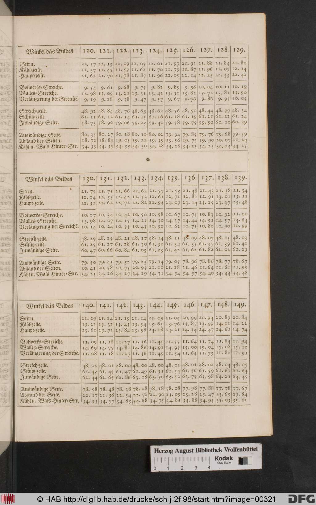 http://diglib.hab.de/drucke/sch-j-2f-98/00321.jpg