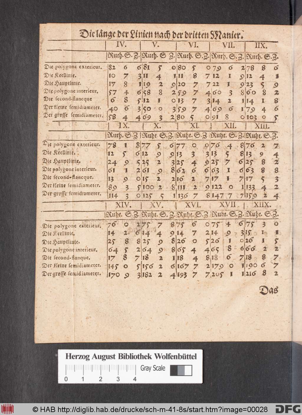http://diglib.hab.de/drucke/sch-m-41-8s/00028.jpg