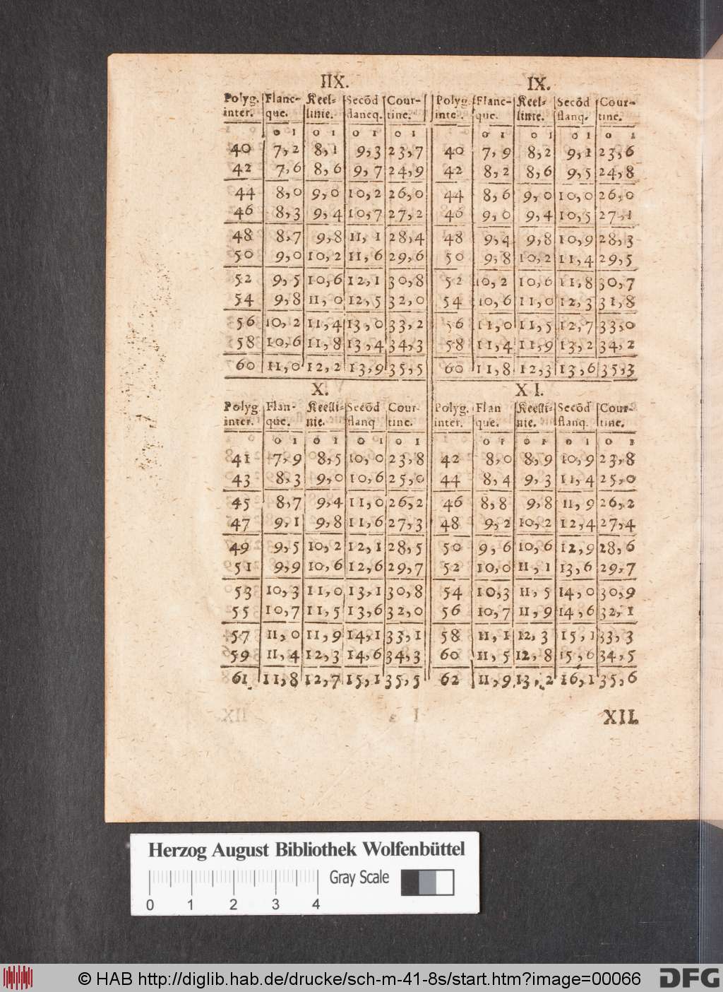 http://diglib.hab.de/drucke/sch-m-41-8s/00066.jpg