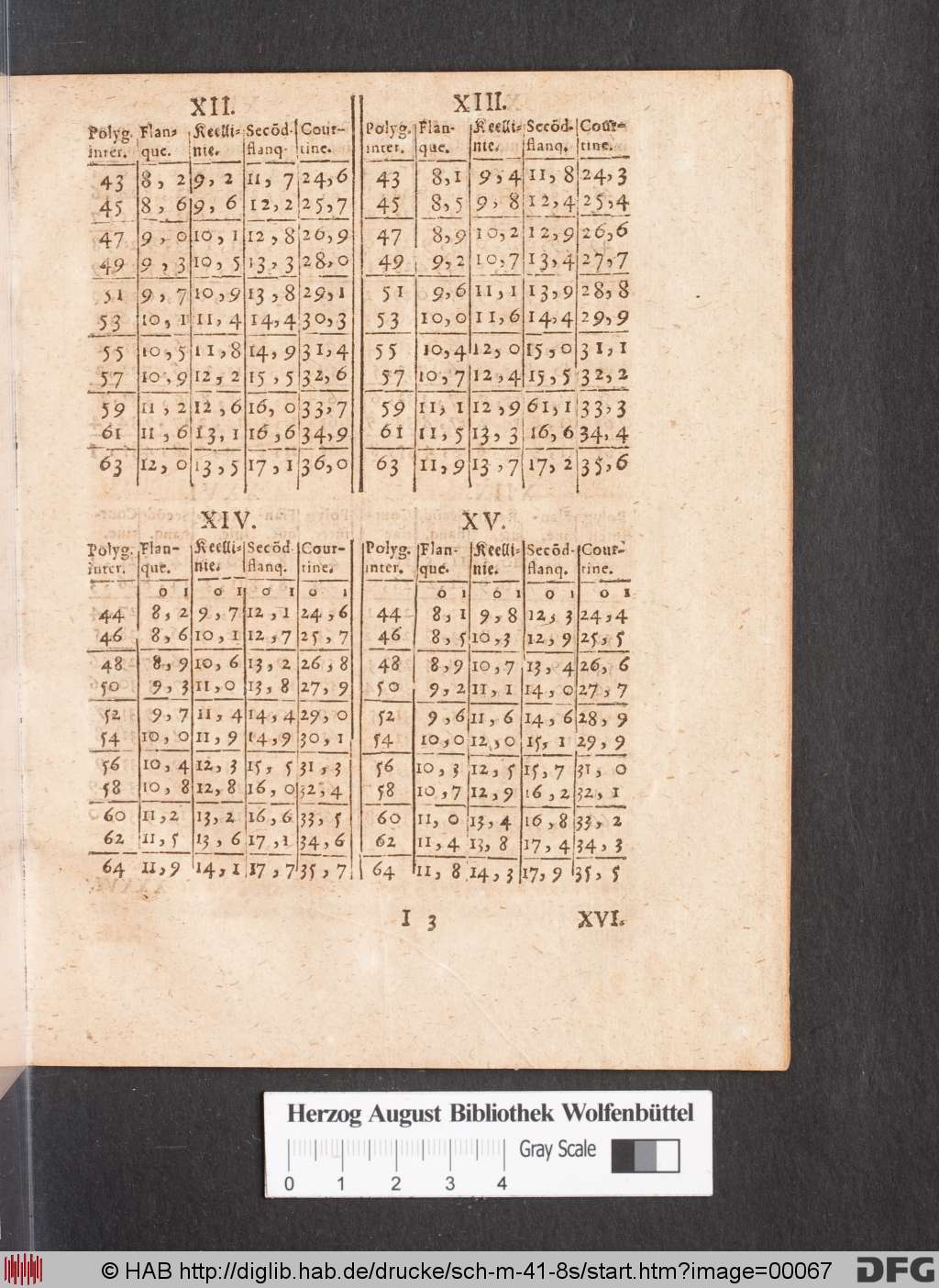 http://diglib.hab.de/drucke/sch-m-41-8s/00067.jpg
