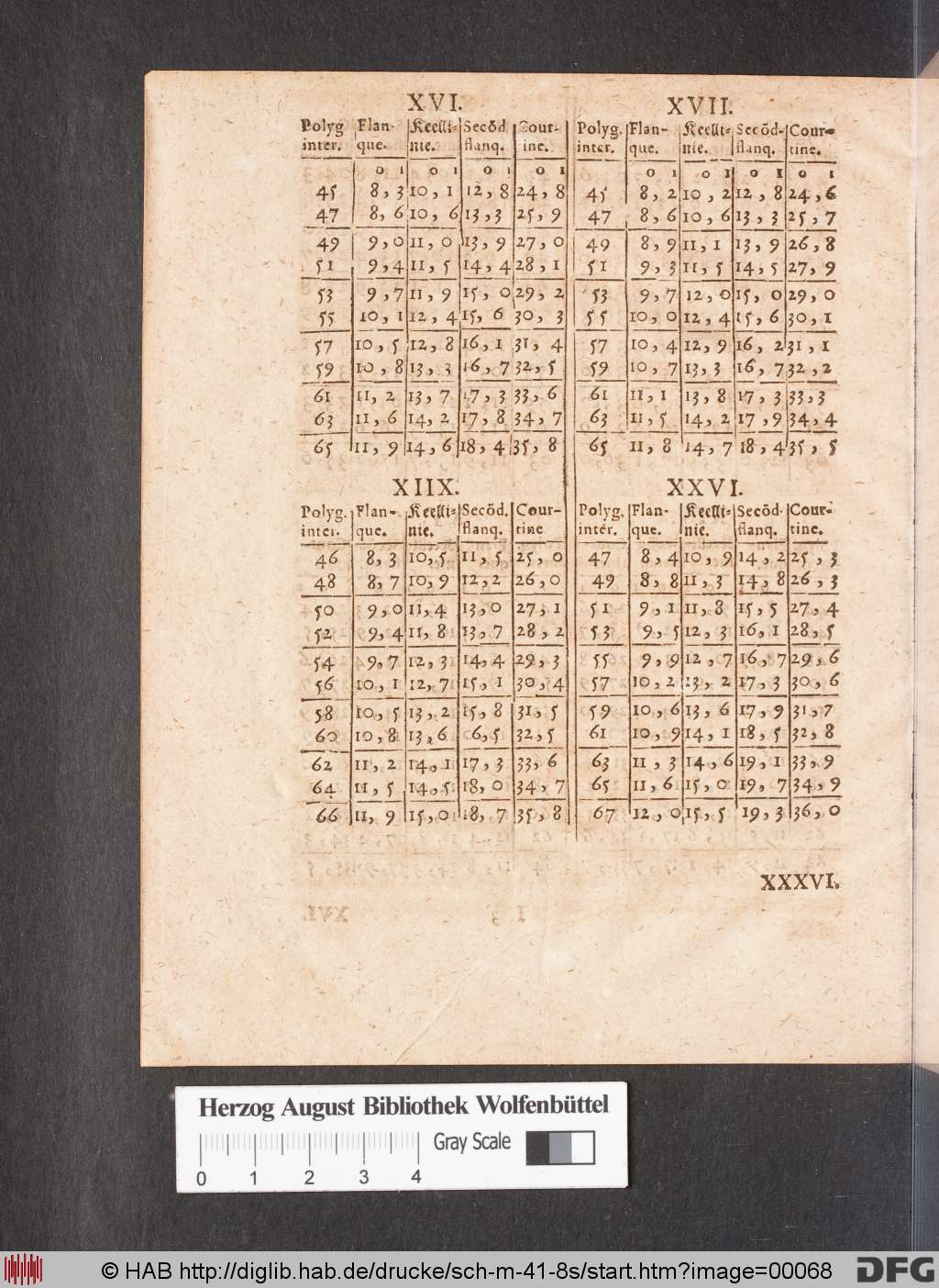 http://diglib.hab.de/drucke/sch-m-41-8s/00068.jpg