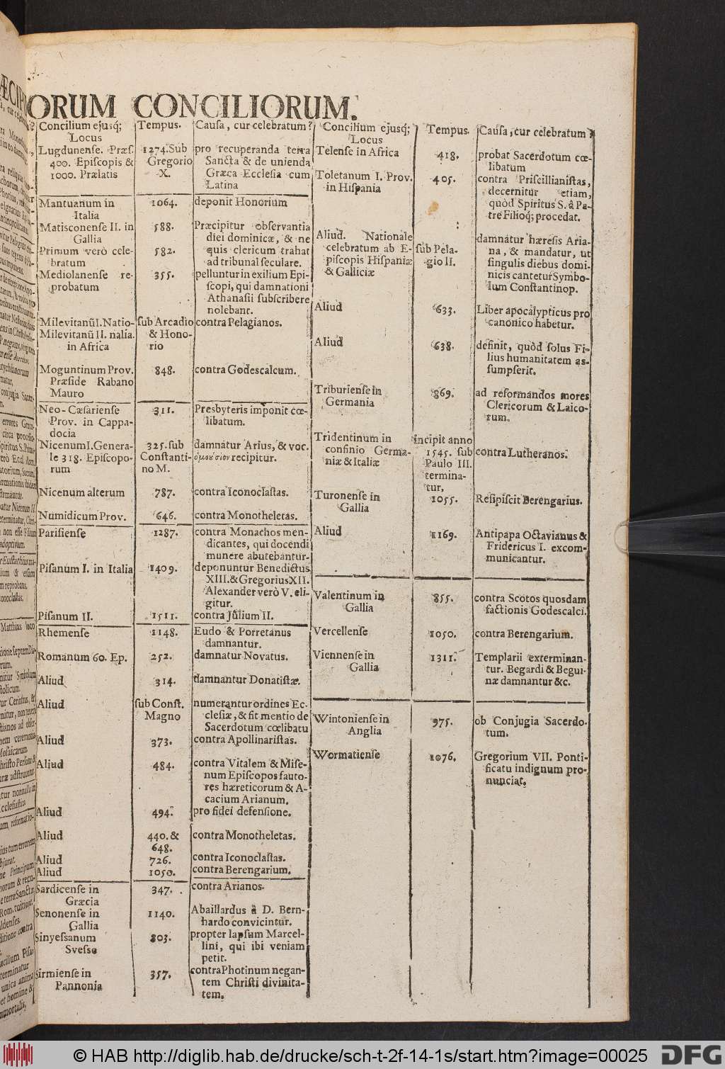 http://diglib.hab.de/drucke/sch-t-2f-14-1s/00025.jpg